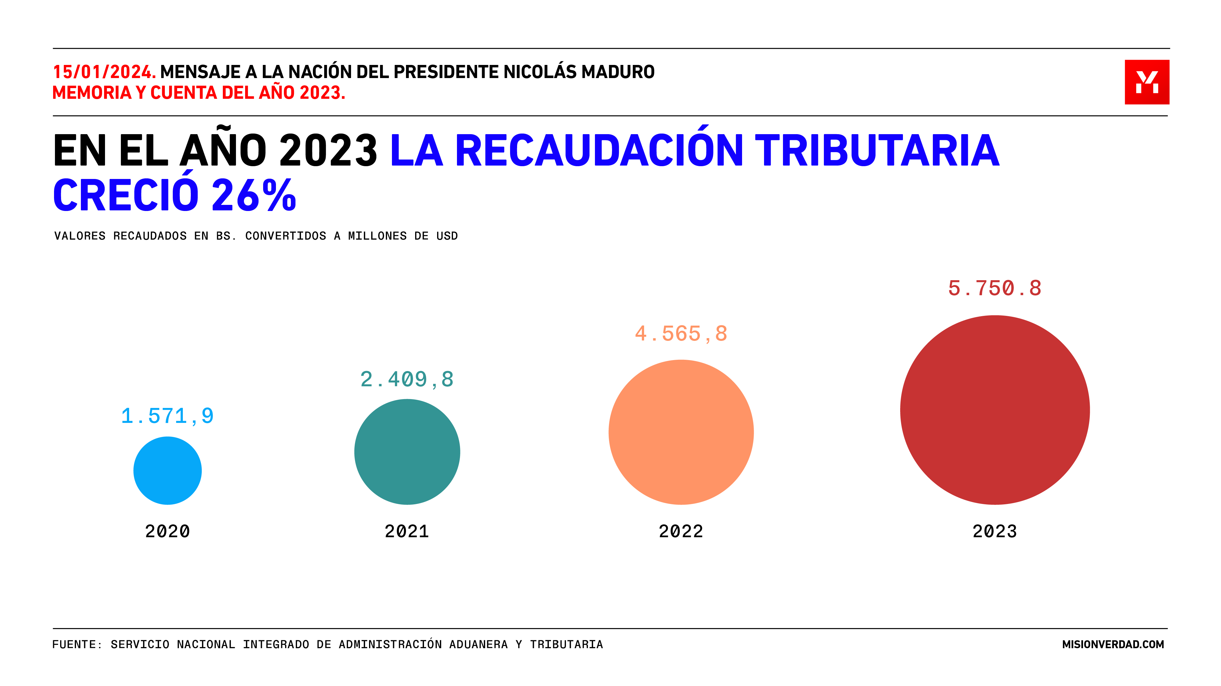 Sobre El Comportamiento De La Economía Venezolana En 2023 I 1165